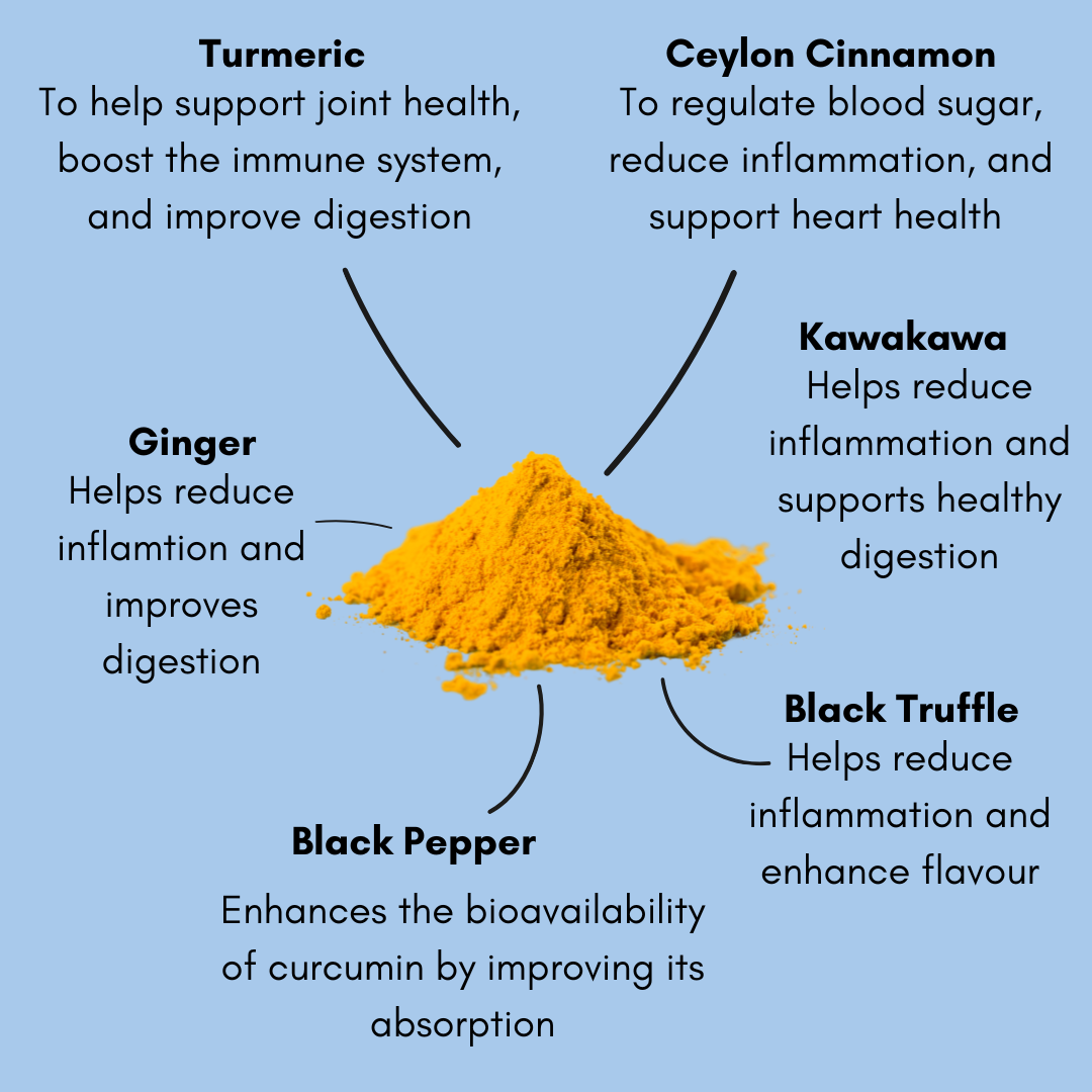 Turmeric Tea